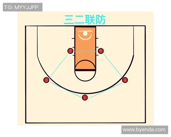 深入分析北京篮球队防反战术的特点与应用策略