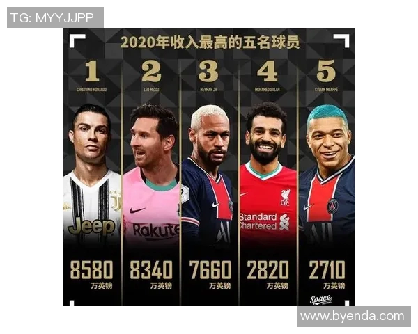 全球足球明星年薪收入排行榜揭晓谁是足坛最高收入者