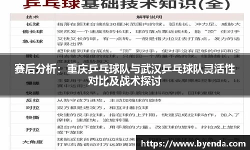 赛后分析：重庆乒乓球队与武汉乒乓球队灵活性对比及战术探讨